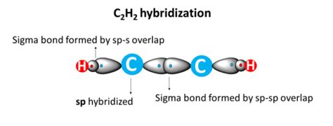 C2H2 Lewis structure, Molecular Geometry, Hybridization & Bond angle.